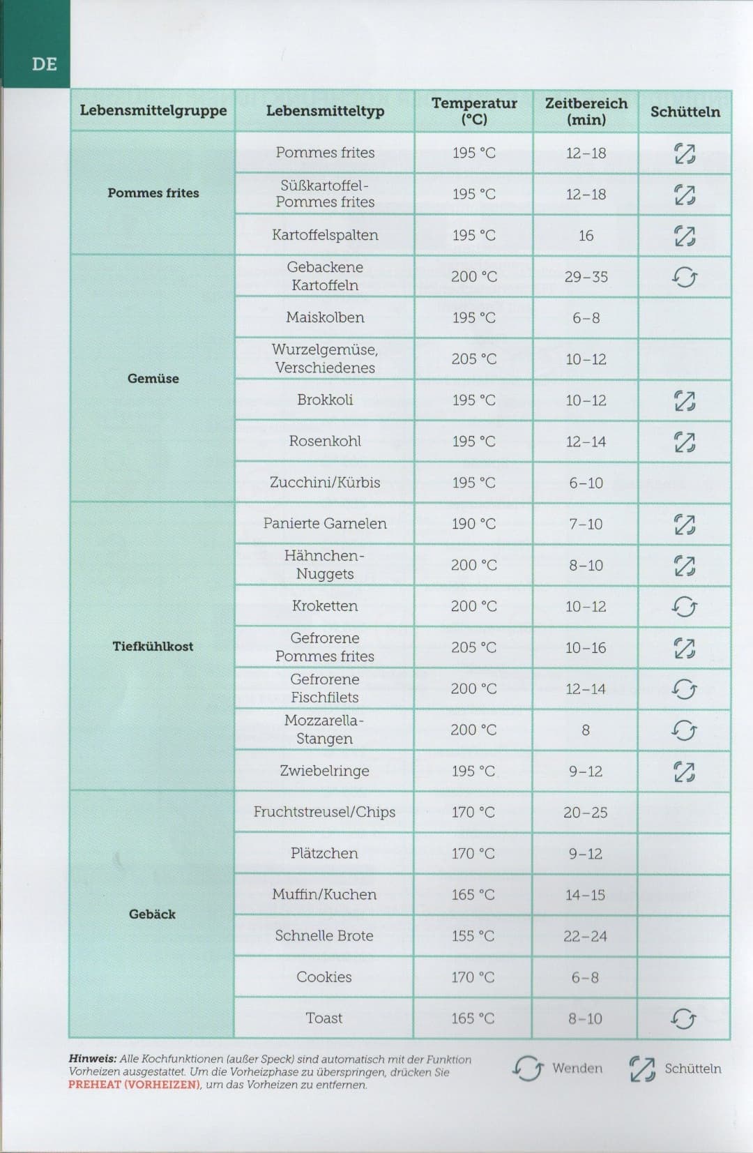 Tabelle Consori2