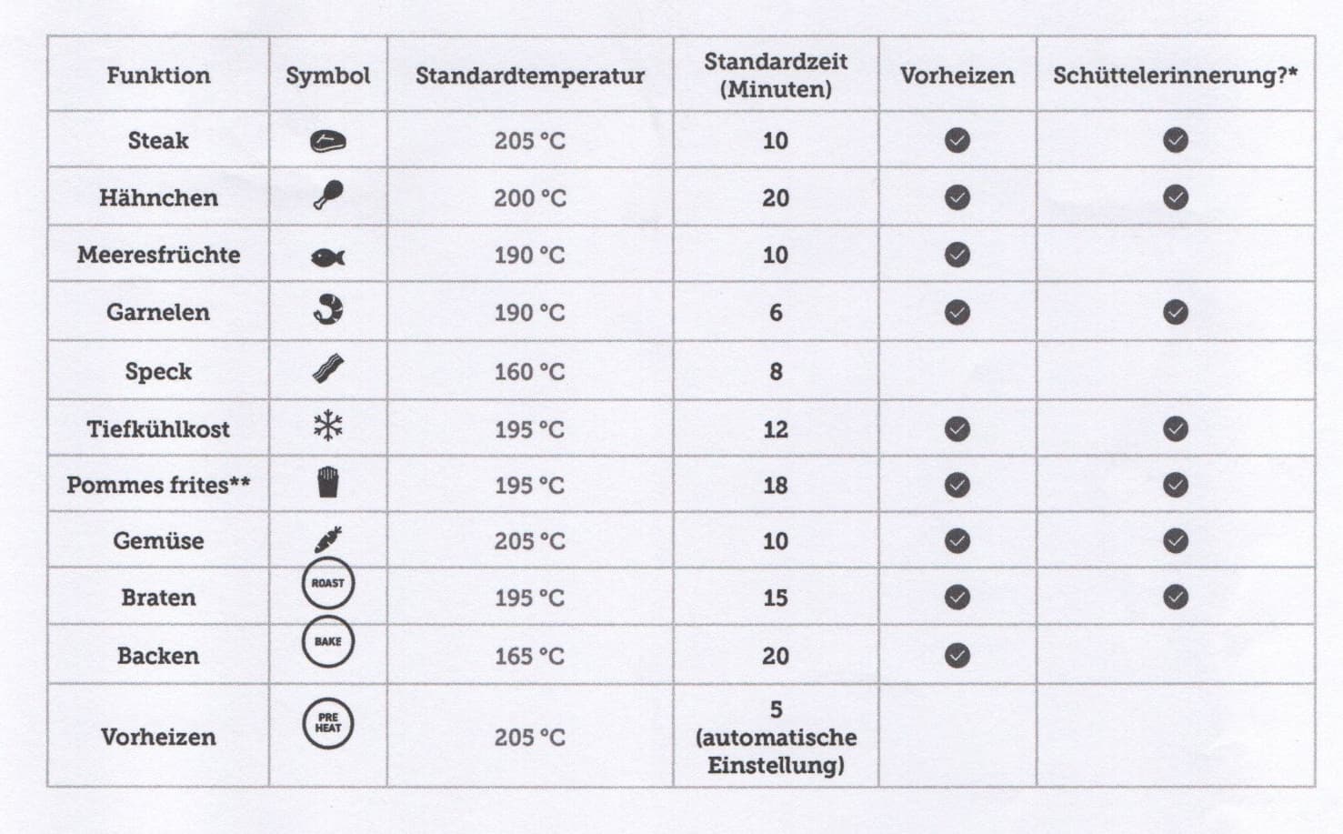 temperatur-garzeit-heißluftfritteuse