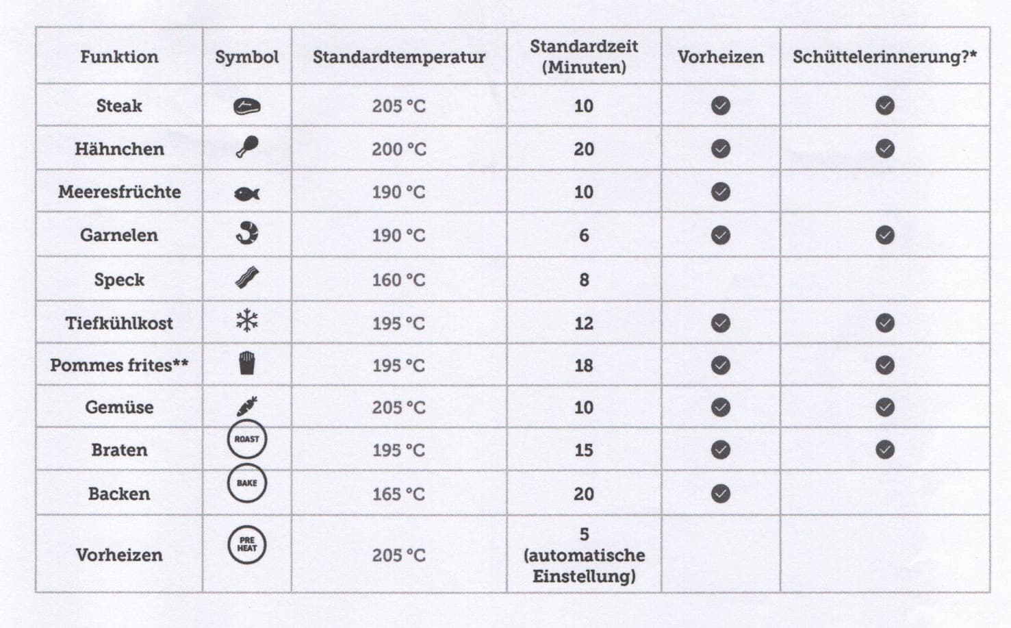 ninja airfryer garzeiten tabelle pdf